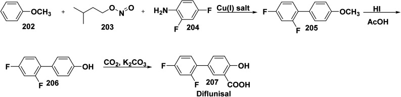 Scheme 80