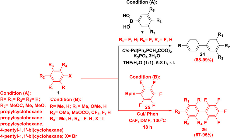 Scheme 17