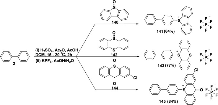 Scheme 57