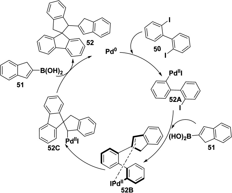 Scheme 26