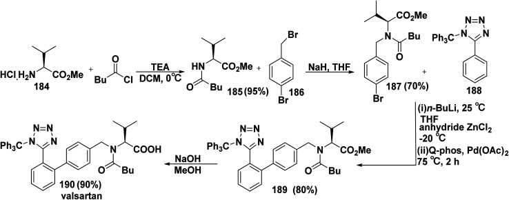 Scheme 77