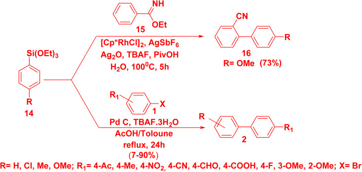 Scheme 10