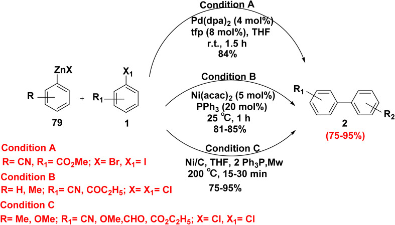 Scheme 33