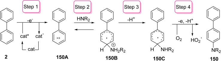 Scheme 62