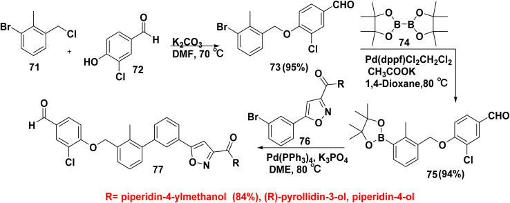 Scheme 30