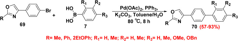 Scheme 29