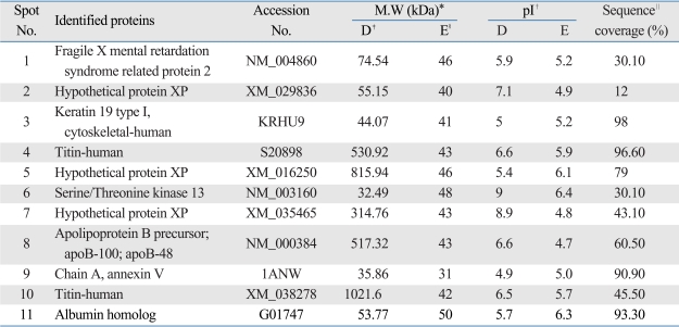 graphic file with name ymj-50-399-i001.jpg