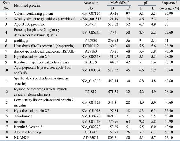 graphic file with name ymj-50-399-i002.jpg