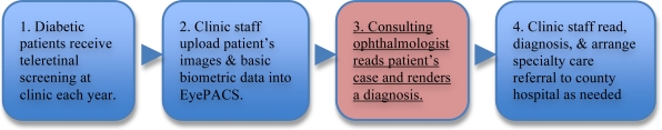 Figure 1: