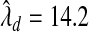 Inline graphic