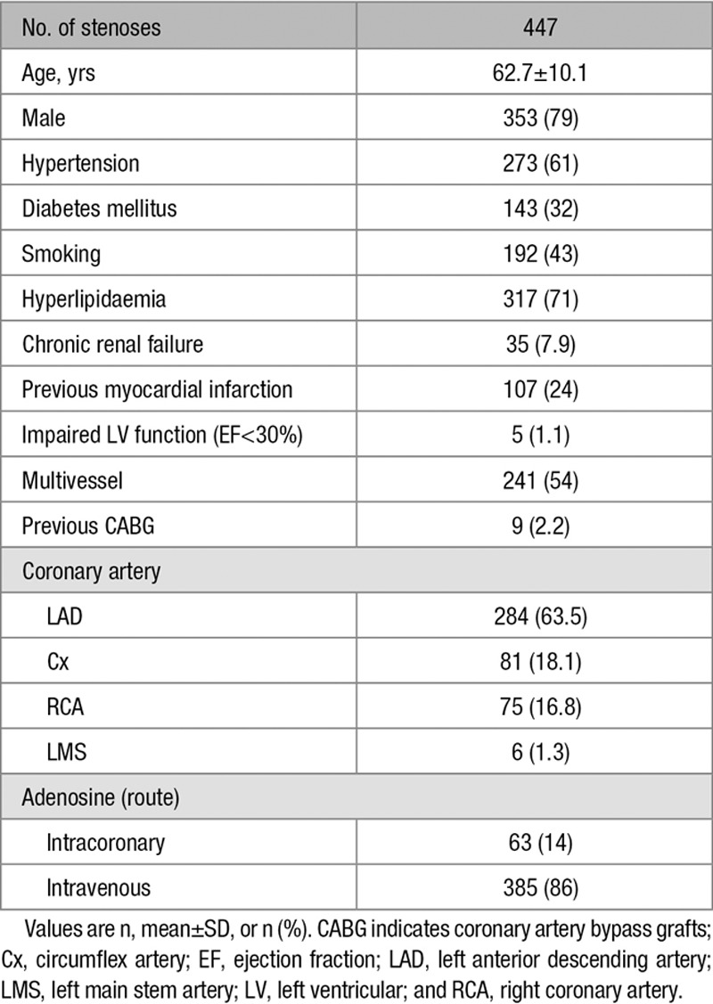 graphic file with name hcv-9-e002988-g003.jpg