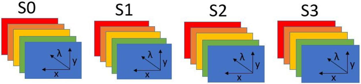 Figure 2.