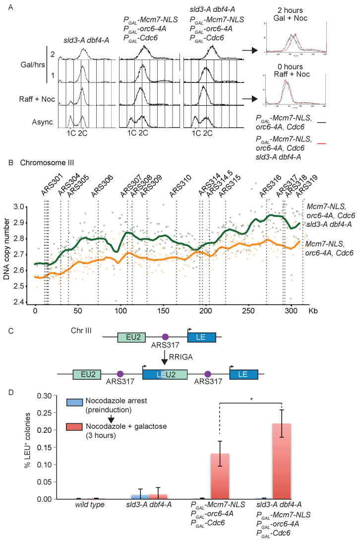 Figure 3.