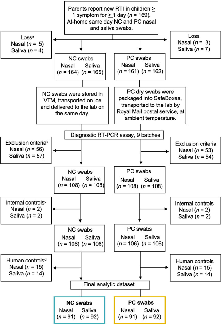 FIG 1