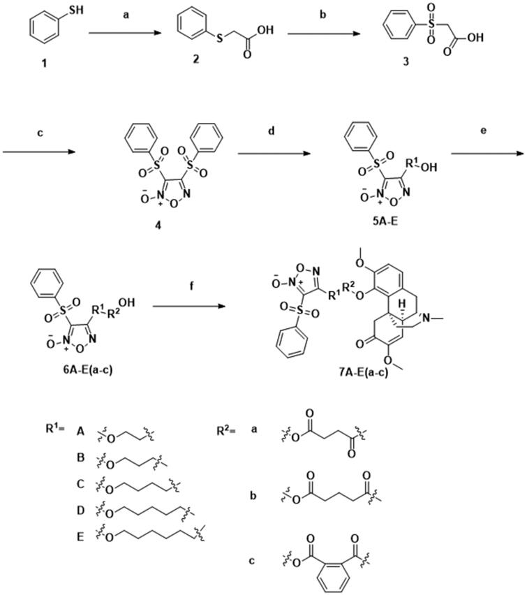 Scheme 1.