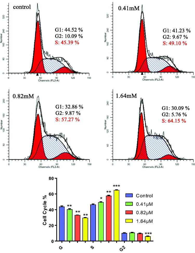 Figure 3.