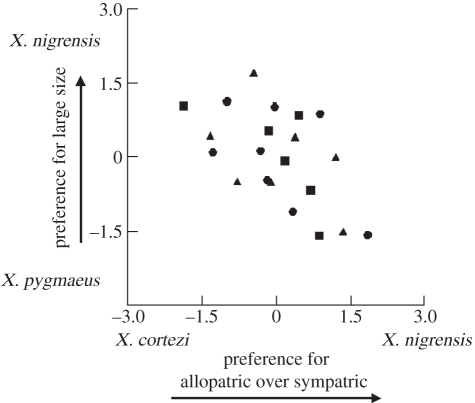 Figure 1.