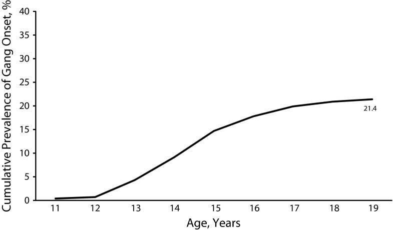 FIGURE 1—