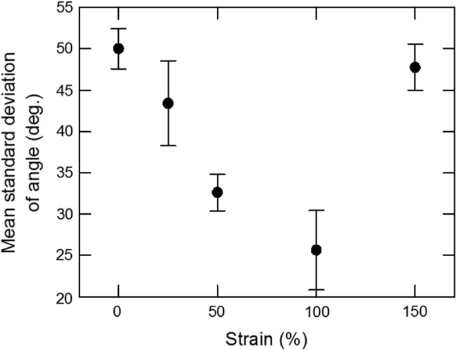 FIG. 5.