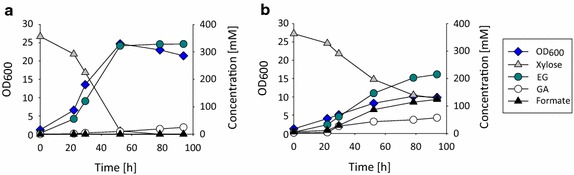 Fig. 4