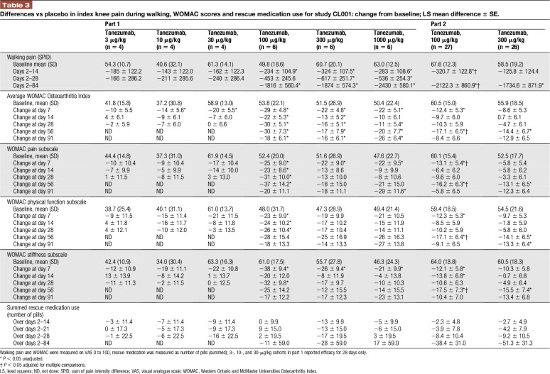 graphic file with name painreports-3-e653-g007.jpg