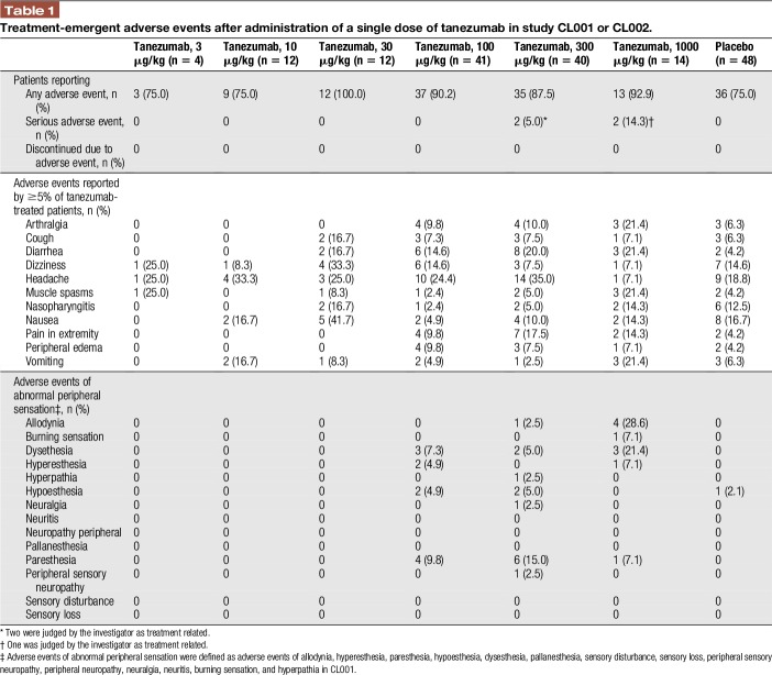 graphic file with name painreports-3-e653-g003.jpg