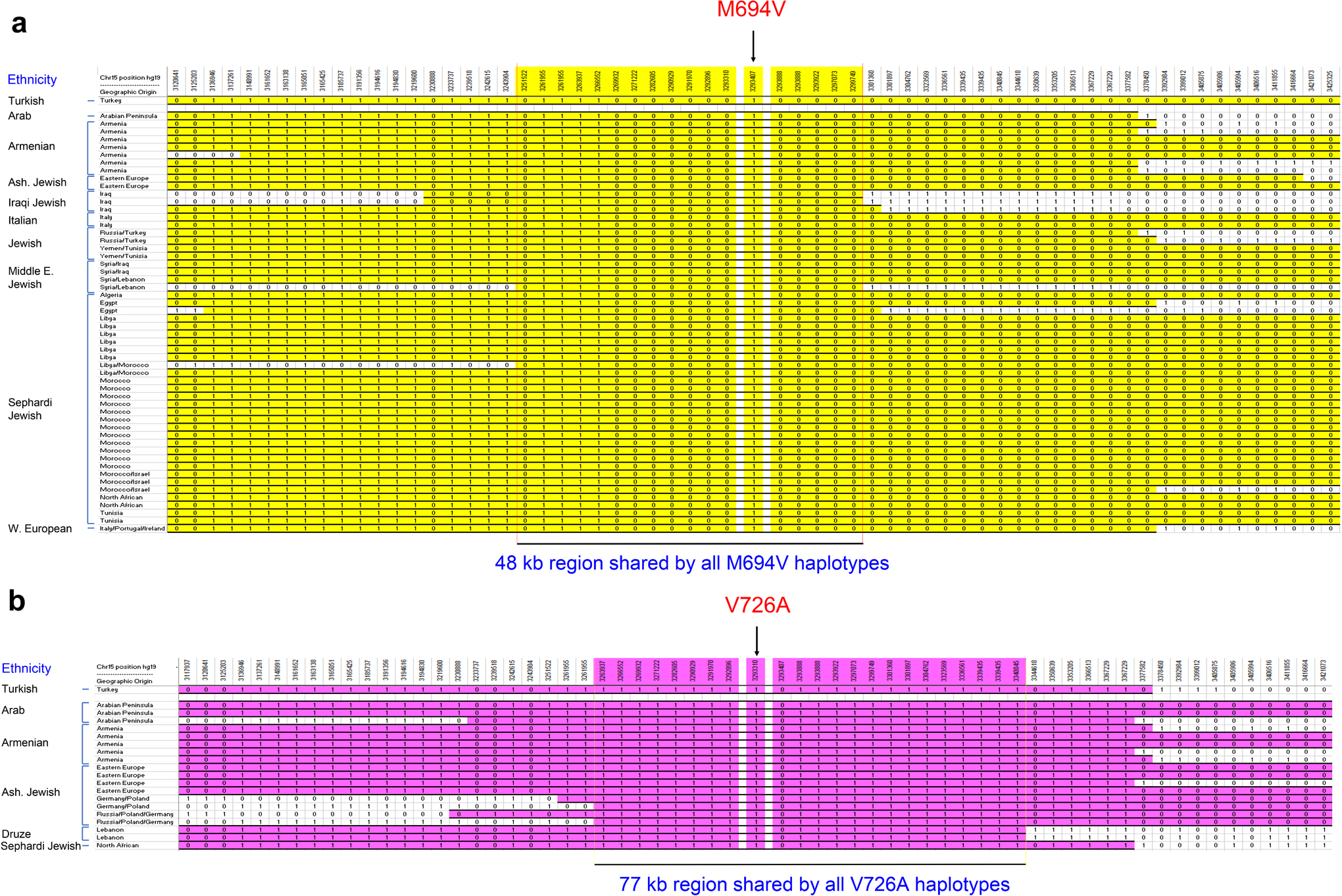 Extended Data Fig. 2