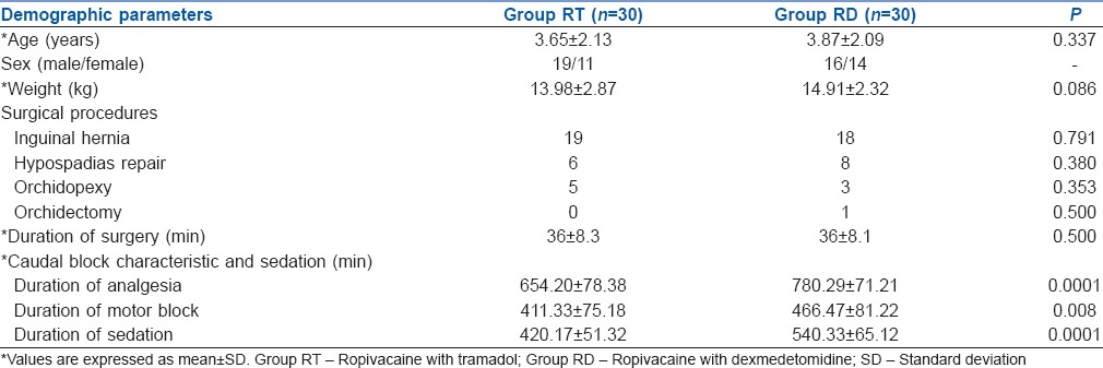 graphic file with name IJA-61-499-g001.jpg