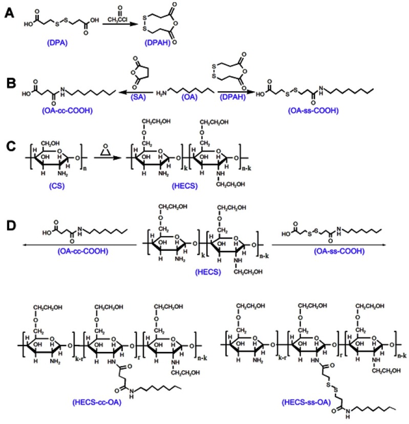 Scheme 2