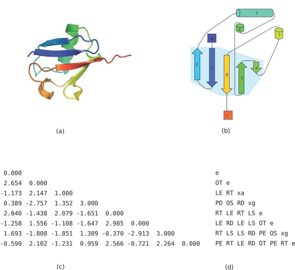 Figure 13