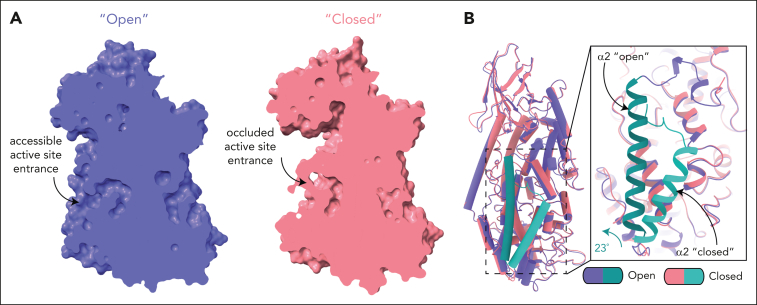 Figure 3.