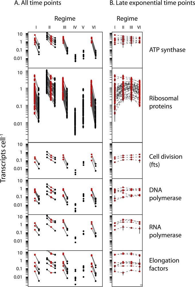 FIG 4 