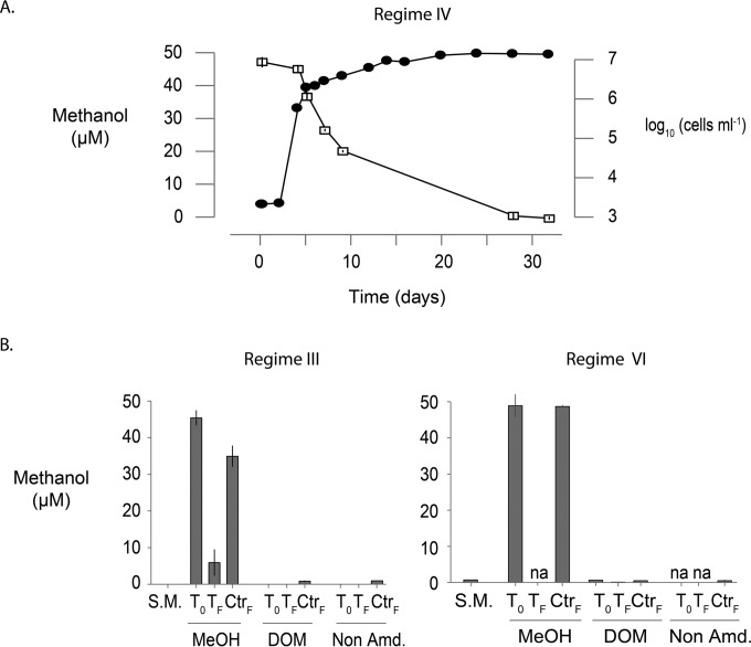 FIG 2 