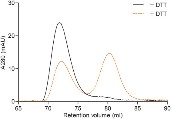 Figure 5.