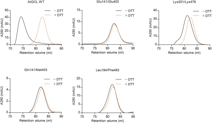 Figure 4.