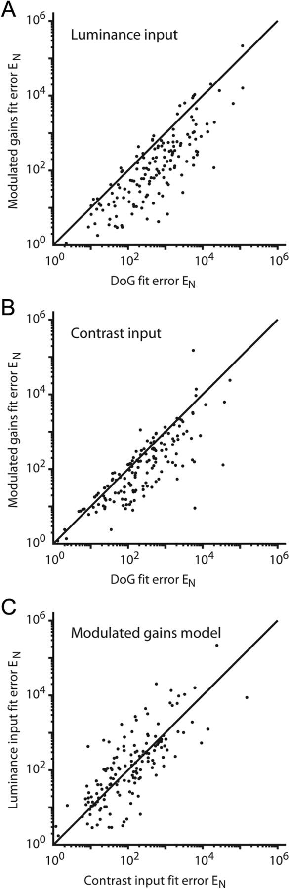 Figure 7.