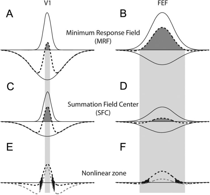 Figure 8.