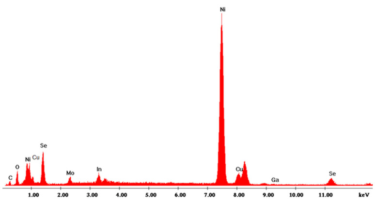 Figure 10