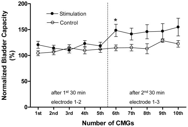 Fig.3