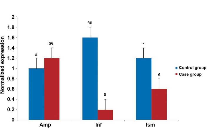 Fig.4