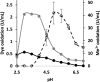 FIG 4