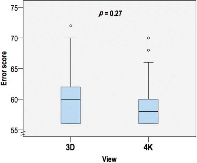 Fig. 4