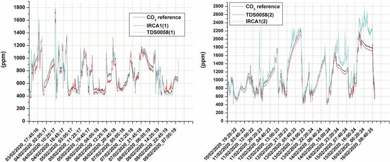 Fig. 31