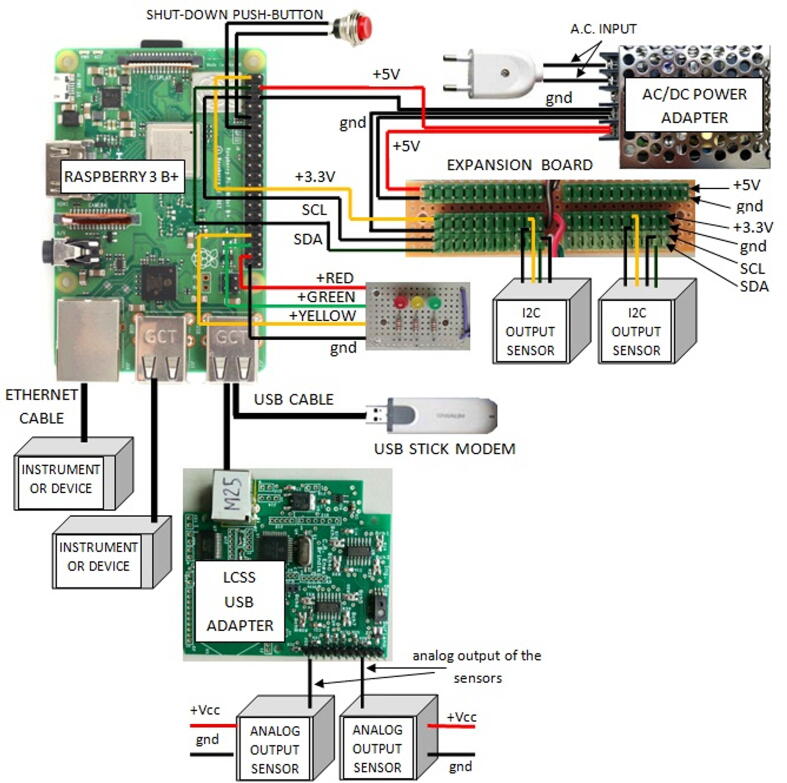 Fig. 3