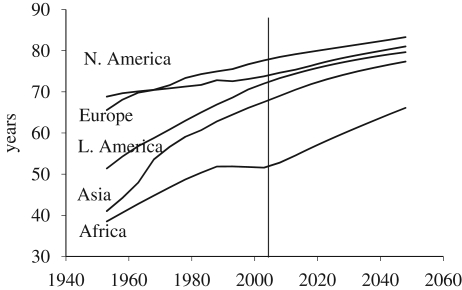 Figure 3.