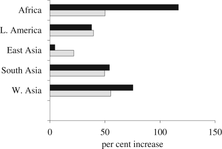 Figure 6.
