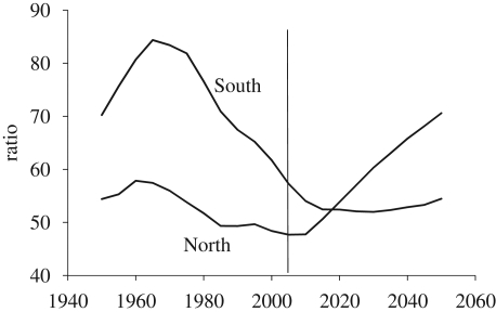 Figure 5.