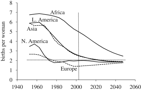 Figure 2.