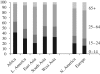 Figure 4.