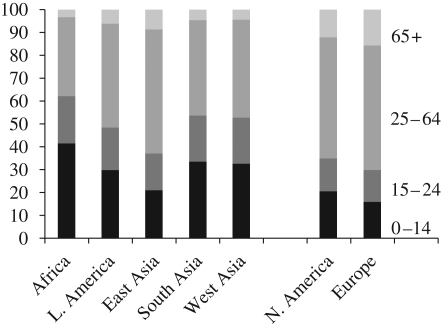 Figure 4.